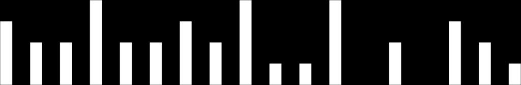 ava avd 9 avd 9 Kga ort avd 6 avd 8 urolog avd inf avd 9 avd 6 avd 7 ort avd Linde avd Linde avd Linde Psyk avd USÖ avd C Kga avd 7 USÖ avd 7 Kga Ger demens USÖ avd 8 USÖ Avd psyk USÖ Psyk Linde