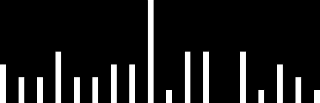 ava avd 9 avd 9 Kga ort avd 6 avd 8 urolog avd inf avd 9 avd 6 avd 7 ort avd Linde avd Linde avd Linde Psyk avd USÖ avd C Kga avd 7 USÖ avd 7 Kga Ger demens USÖ avd 8 USÖ Avd