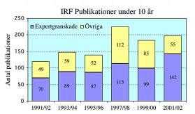 1995-2001 58 108 635 19 18% 1,9 10,9 5,9 7,1 publikationer i internationella vetenskapliga tidskrifter, 2) internationell utvärdering, 3) citeringsanalys, 4) finansieringsförmåga och 5) generell