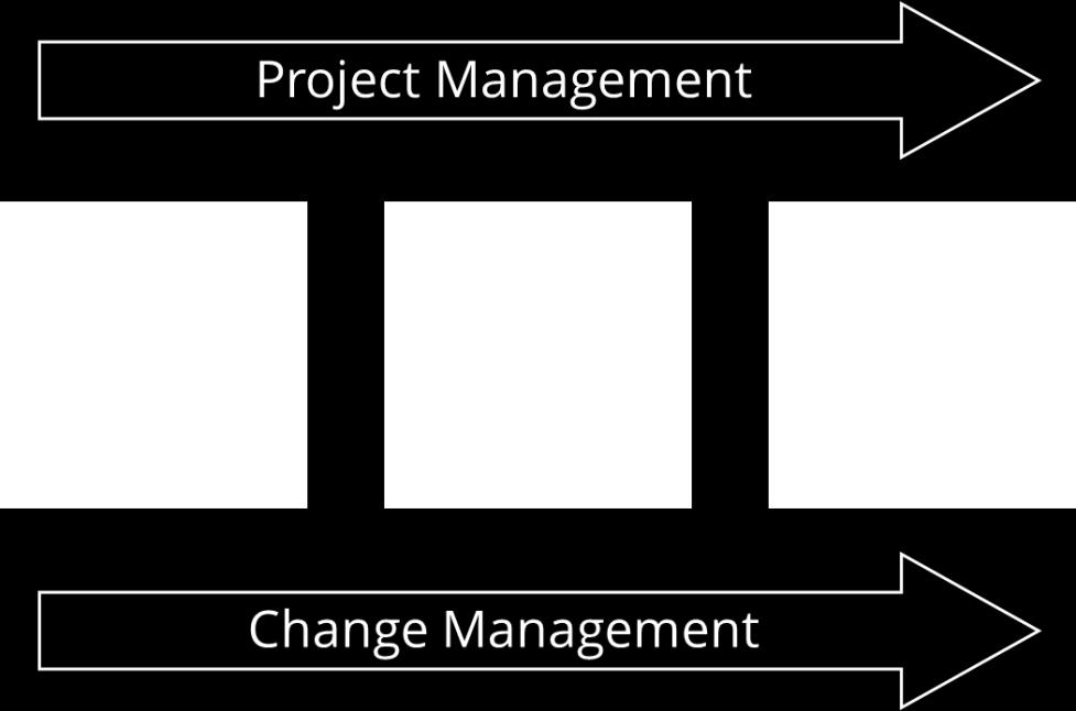 Change