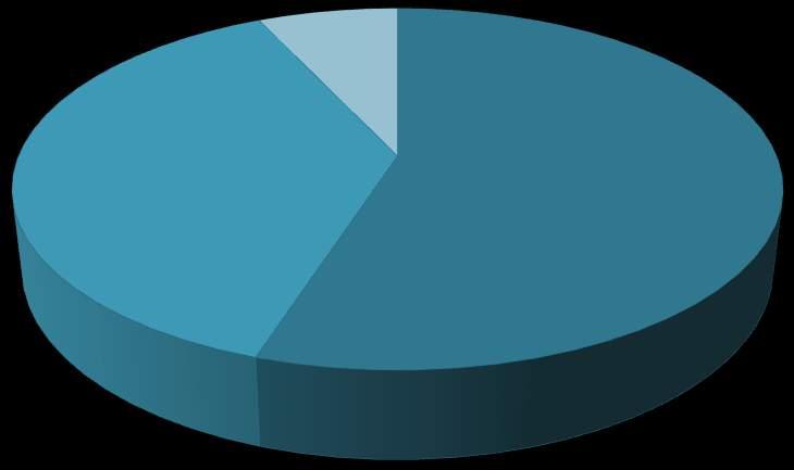 KommunikaHon 7% Ord