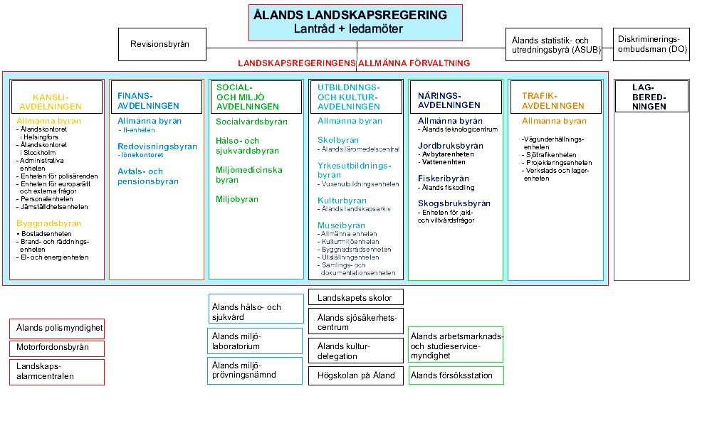 BILAGA 3: