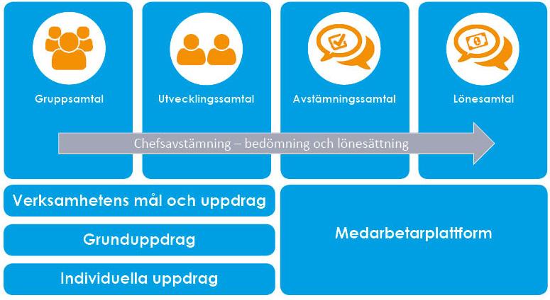 Kompetensstyrningsmodellen