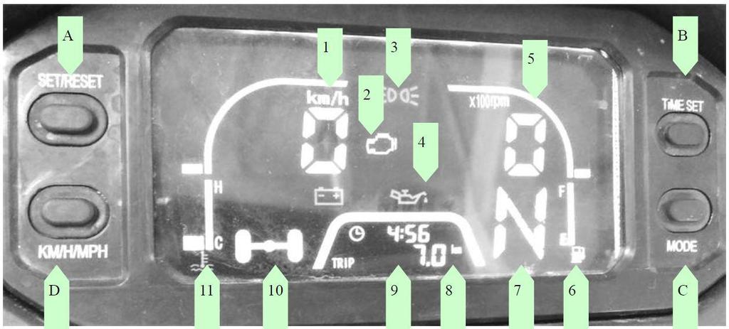 Display: A SET/RESET knapp B Inställning av klocka**) C MODE*) D Km/h eller mph 1 Hastighetsmätare 2 Motorlampa 3 Indikator för körljus/helljus 4 Indikator för oljetryck 5 Indikator för motorvarvtal