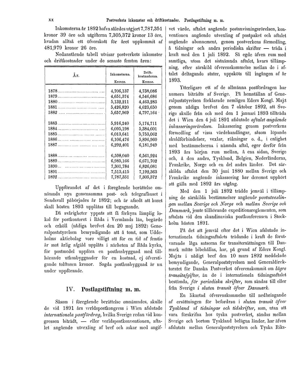 XX Postverkets inkomster och driftkostnader. Postlagstiftning m.