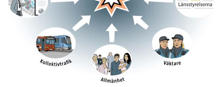 samordning av tillgängliga resurser mellan alla berörda samhällsaktörer. För att förändra situationen behövs kunskap om de bakomliggande orsaksmekanismerna som leder fram till hot och våld.