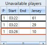 6 Unavailable players I den här rutan ser man vilka spelare som har utgått från matchen p.g.a. utvisning, skada eller matchstraff.