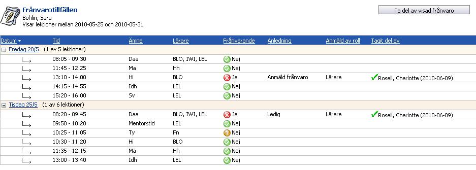 Lektioner med frånvaro markeras med ett rött kryss. Kvittera här att du har tagit del av frånvaron. Det orange frågetecknet innebär att läraren ännu inte rapporterat klart lektionen.