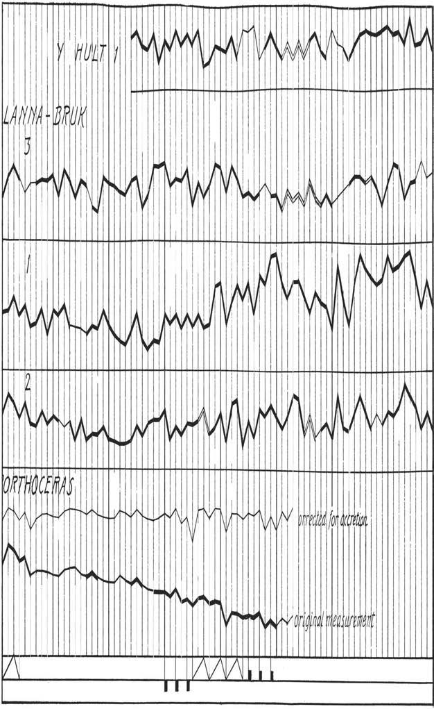 ! " Y j\ I. ' " 1'1"' V"-r ""f- " i J 111 Fig. 5. iäktighetsväxingar hs rtvarv från Yxhut ch Lanna, överensstämmande på ett avstånd av 23 km.