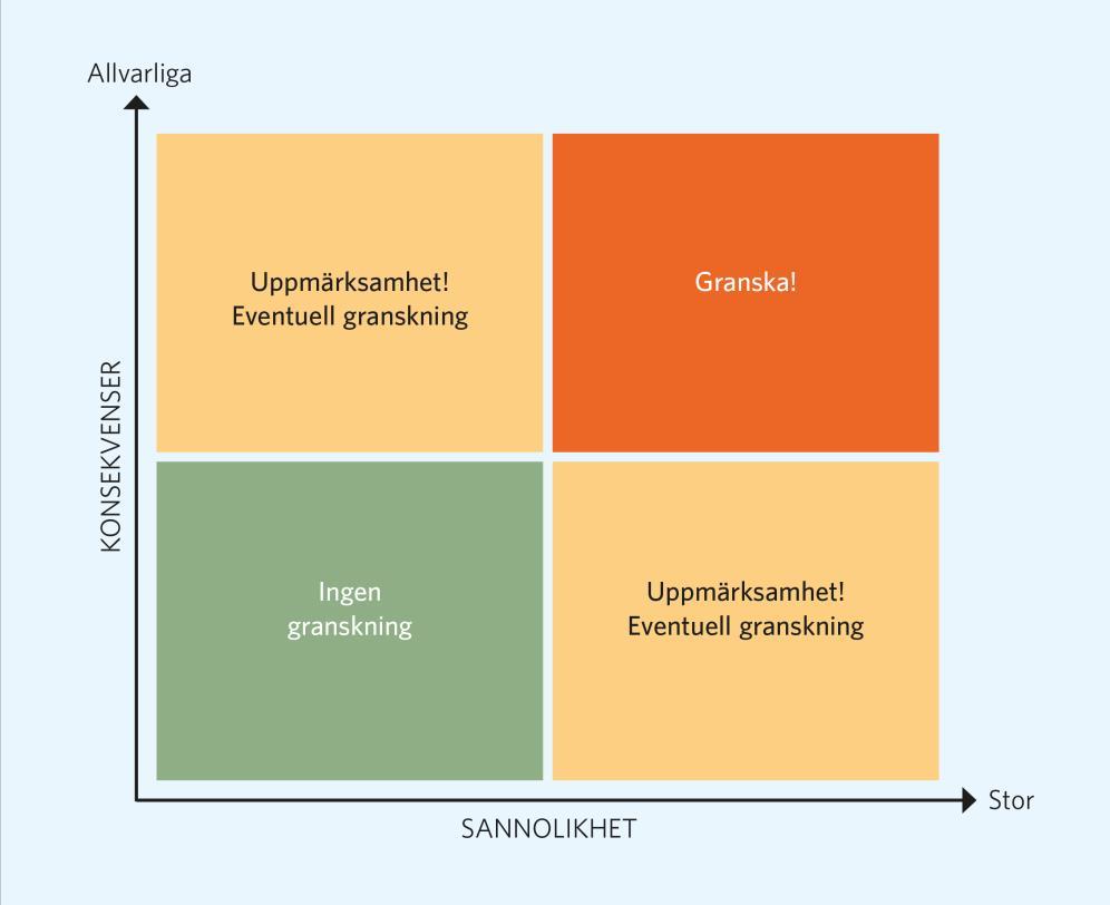 Värdera