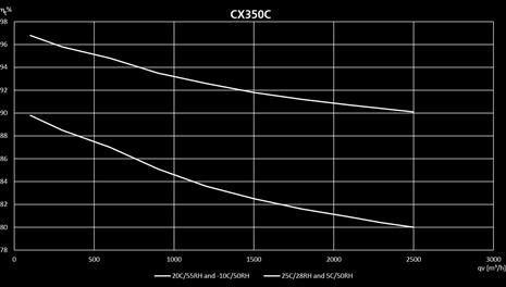 fukt. uteluft = 5 C/50 % rel. fukt.