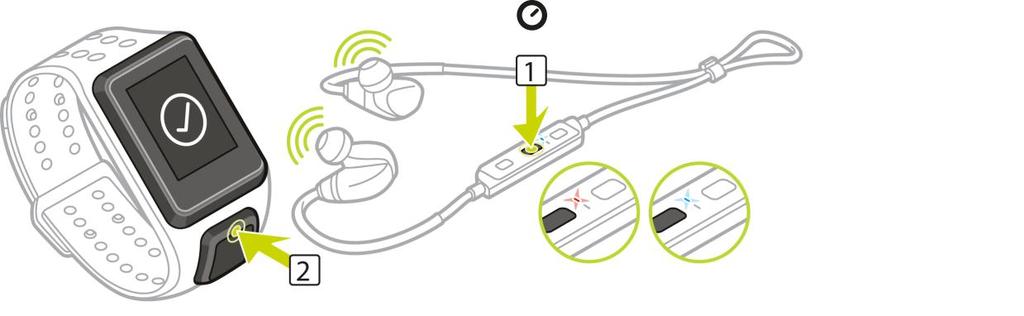 Koppla ihop hörlurar med klockan Vissa TomTom GPS-klockor levereras med egna hörlurar för att lyssna på musik.