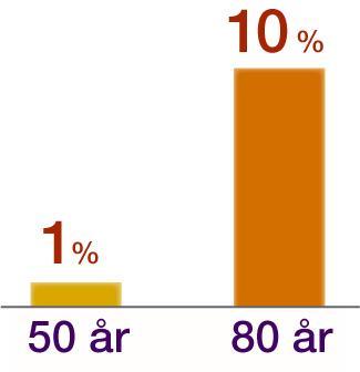 upptagningsområde 30 000 nya fall