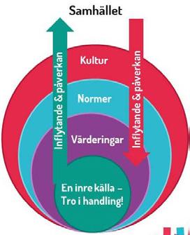 3. Rikets kultur och livet i riket Allt arbete även det enklaste är ärbart inför Gud Rikets kultur representeras genom ett gemensamt språk och gemensamma