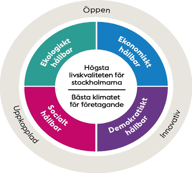 Innovativa medborgarnära satsningar Nya satsningar