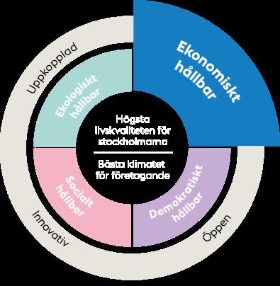 frånvarosystem med programmet måltidsoptimering.