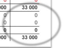 Nord delas budgeten upp per stödsökande och