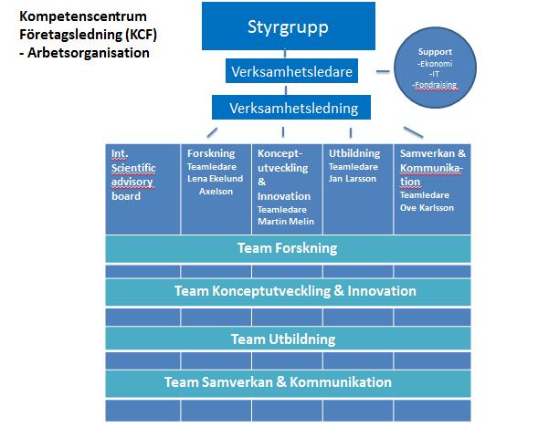 Samverkan? Deltagandenivå Information Konsultation Kommunikation Samråd Samverkan Samarbete Partnerskap Syfte Inbjudna aktörer informeras om beslut som redan fattats.