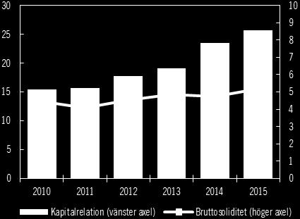 Nya kapitaltäckningsregelverk togs fram inom EU genom kapitaltäckningsdirektivet (CRD IV) och tillsynsförordningen (CRR).