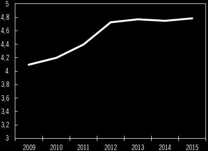 Prognoserna är en förutsättning för att åstadkomma en effektiv statsskuldsförvaltning.