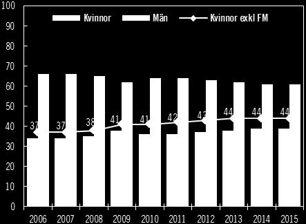 skett inom Försvarsmakten i och med att personalförsörjningssystemet i fråga om gruppbefäl, soldater och sjömän förändrades den 1 juli 2010.