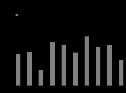 Värdegrundsdelegationen ska senast den 31 december 2016 lämna en samlad redovisning av arbetet och en bedömning av resultat till Regeringskansliet (Finansdepartementet).