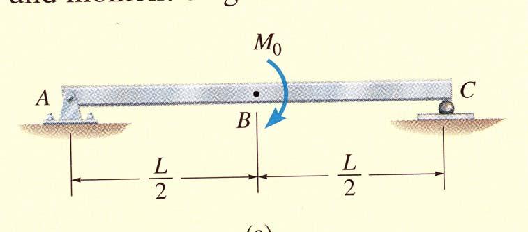 Bestäm moment- och tvärkraftsdiagram för den