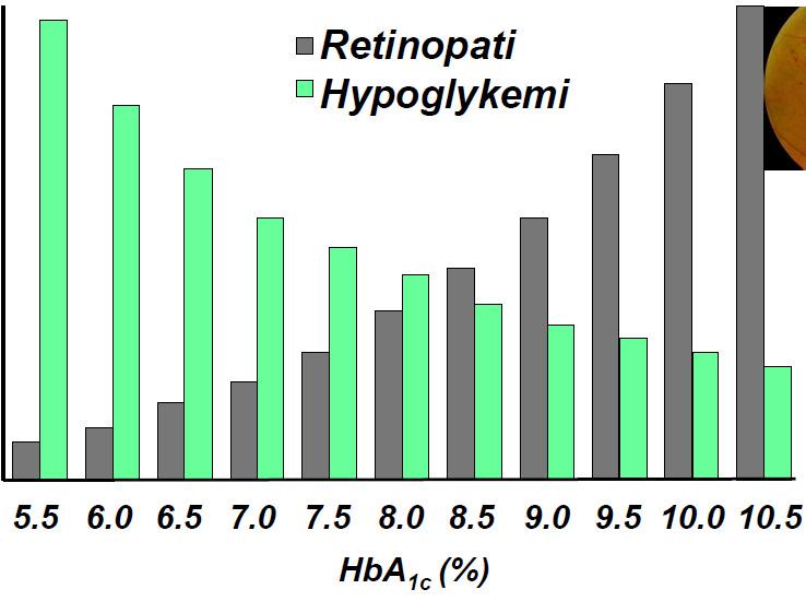 C-peptid Experimentellt österrikiskt studie från 2018 som visar att bevarad beta-cells funktion som återspeglas i C-peptid värde kan leda till motreaktion under en hypoglykemi med högre glukagon och