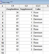 Sum of Squares för f r faktor (SST ) Fuktighet Sum of Squares for interaction SSI TotalSS SST SST SSE gäller exakt C och C medelvärde C och C ( pooled ) Mean Squares, F-värdenF D 2 8 Sum of squares