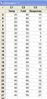 Minitab, samma data: NOV_1.