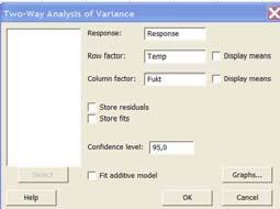 Interaction 4 0 0 0,00 1,000 Error 18 18 1 Total 26 1458 Individual 95% CIs For Mean ased on Pooled StDev Faktor humidity pooled Temp Mean ---+---------+---------+---------+------ (--*--) 14 (--*--)