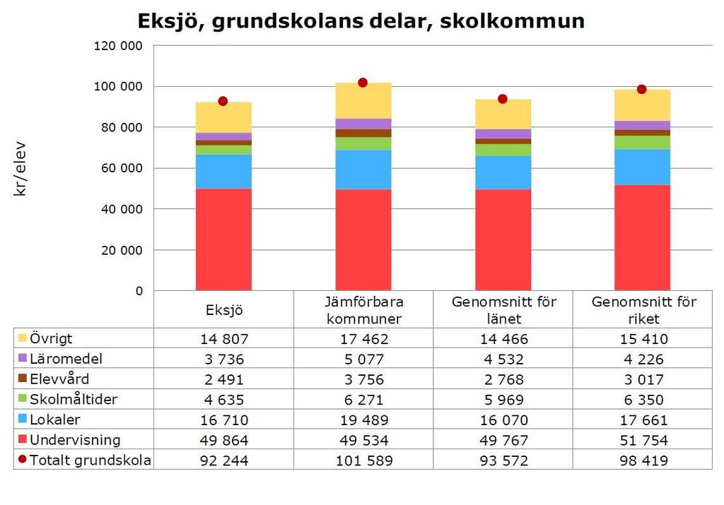 Förstudie av grundskolans måluppfyllelse Bilagor Bilaga 3