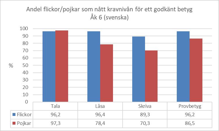 delprov F Skriva - berättande text.