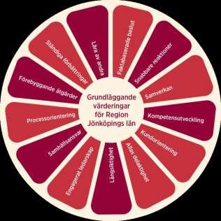 1(8) Förvaltningsnamn Avsändare Verksamhetsplan 2017 2018 patientnämnden och patientnämndens kansli Inledning Den bärande tanken med en verksamhetsplan är att skapa fokus och riktning för kommande år.