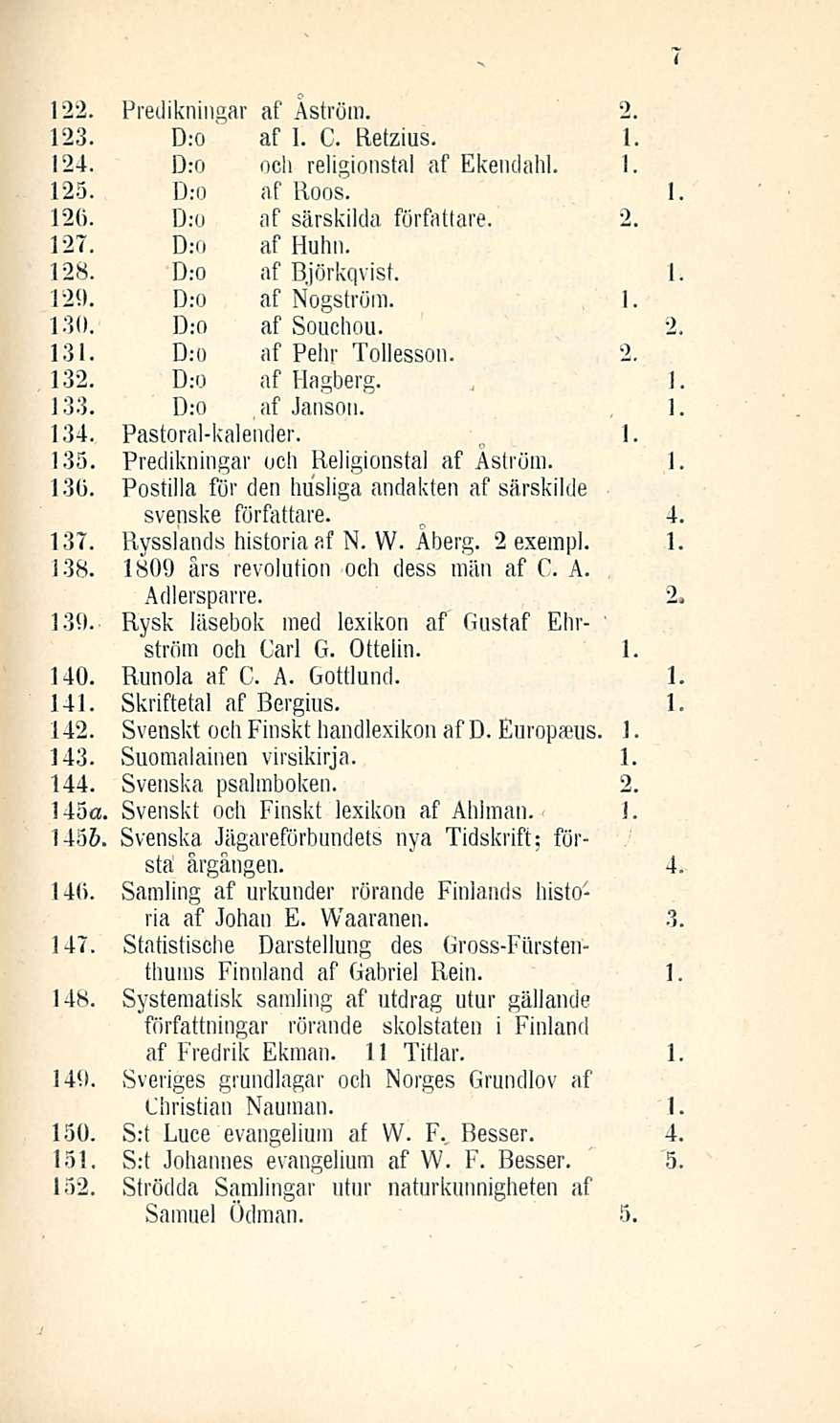 7 Predikningar af Åström. 2 23. D:o af. C. Retzius. 2. D:o och religionstal af Ekendahl. 25. D:o af Roos. 26. D:o af särskilda författare. 2 27. D:o af Huhu. 28. D;o af Björkqvist. 29.