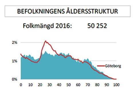 Hur vi arbetar Vår systematik drivs genom att du som chef tar initiativ till och beslut i de olika momenten, och bevakar att det finns en röd tråd från planering, genomförande, uppföljning och