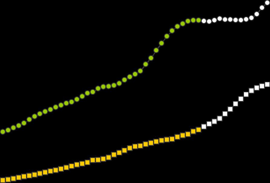 VUXNA Generellt i riket så har åldersgruppen 19-24 år ökat under de senaste åren då generationen född kring 1990 passerat dessa åldrar.