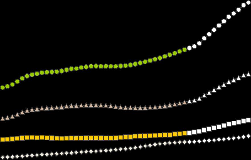 Historisk utveckling av folkmängden 1980-2017 samt prognostiserad folkmängd 2018-2030. 120 000 100 000 ANTAL INVÅNARE I TÄBY KOMMUN 1980-2030 HUR UTVECKLAS FOLKMÄNGDEN?