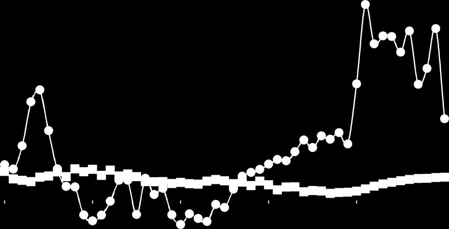 3 500 3 000 FLYTTNETTO OCH FÖDELSEÖVERSKOTT I TÄBY KOMMUN 1980-2030 Historisk utveckling av flyttnettot och födelseöverskottet 1980-2017 samt prognostiserad utveckling för åren 2018-2030.