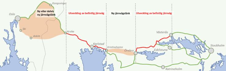 Från måltrappa till utbyggnadsstrategi Större åtgärder som