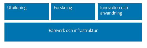 Viktiga förutsättningar för att kunna