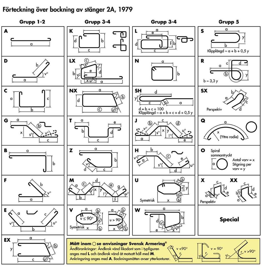 Bockningstyper av armeringsjärn. Typblad 2A Källa:http://www.begroup.