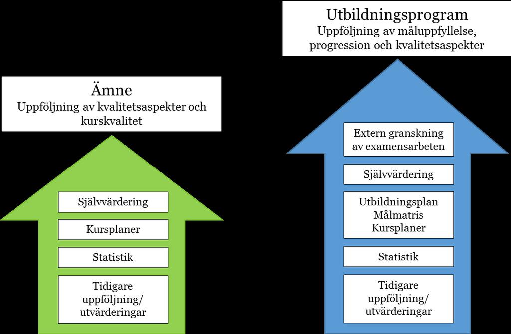 granskningen. Underlaget utgörs av befintliga dokument kopplade till utbildningen (utbildningsplan, målmatris, kursplaner etc.).