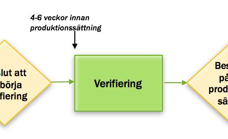 11 Verifieringsperiod Samma typer av kontroller som i förberedelsefasen kurser från olika terminer: kurstillfällen, prov, antal antagna, antal registrerade, antal med resultat, antal med avbrott