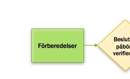 8 Verifiering långt före produktionssättning Årsredovisning, jämför t ex HST och HPR per kurs med/utan betald studieavgift HST och HPR per program med/utan betald studieavgift Omfattning och