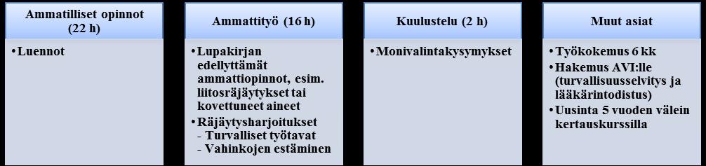 17 5.2 YNGRE LADDARE Kompetensbrevet för yngre laddare begränsas till att omfatta ett visst arbete, såsom röjningssprängning, sprängning av isfördämningar, sprängningar i laboratorium, seismiska