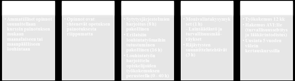 Kompetensbrevet för äldre laddare medför rätt att arbeta som sprängarbas i gruvor, och utbildningen ska därför ge färdigheter för att sätta sig in i även denna uppgift.