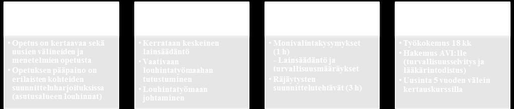 Den som söker till en kurs för överladdare bör ha arbetserfarenhet som han eller hon förvärvat efter att ha skaffat sig kompetensbrev för äldre laddare.