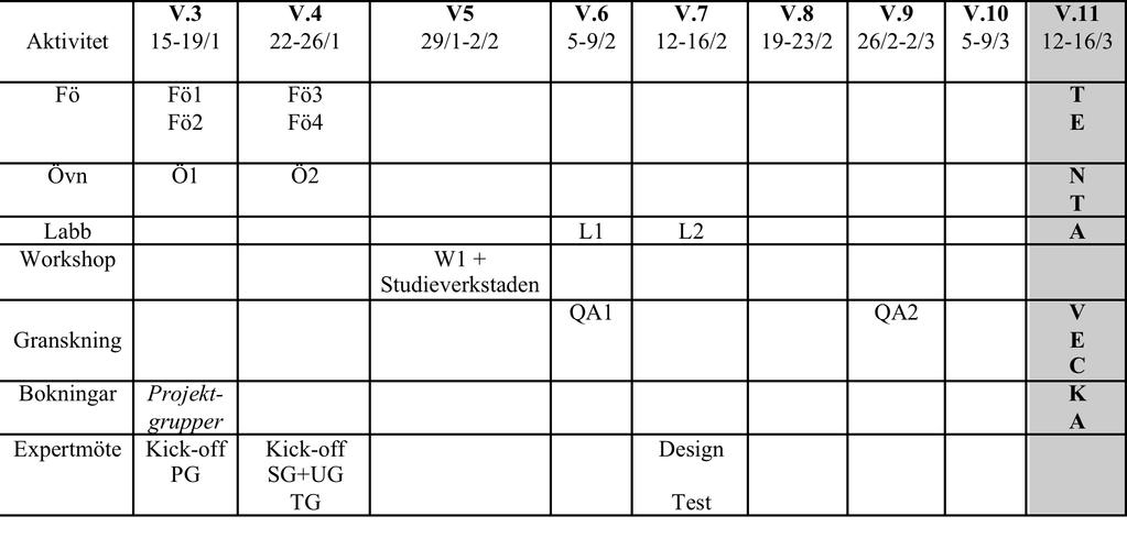 Studieverkstaden Personal Stöd i skrivandet av den individuella slutrapporten! Föreläsning den 31/1 (Workshop 1) Inlämning Studieverkstaden den 22/3 kl. 08.