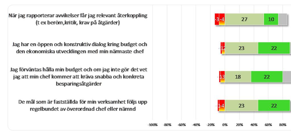 2 Kontrollfrågor och svarsresultat Inledning Kontrollfrågor och svarsresultat Sammanställning övergripande resultat 2.